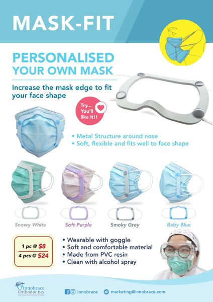 Mask Fit